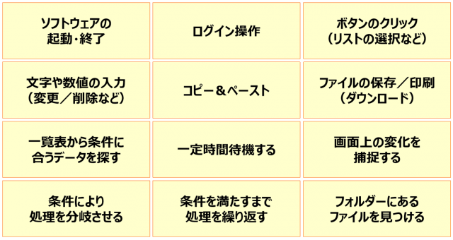 WinActorでできること