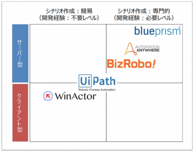 RPAツール