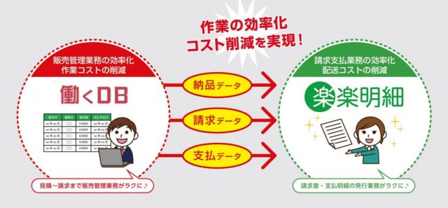 楽楽明細⑦