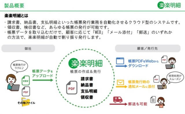 楽楽明細③