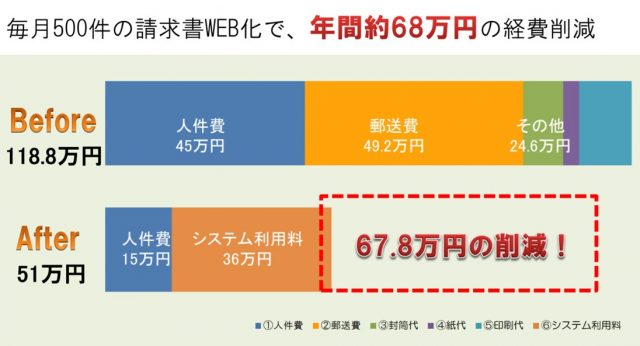 楽楽明細④