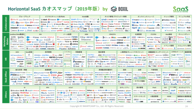 saas-chaos-map-2019
